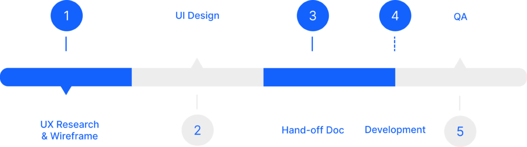 Project timeline react