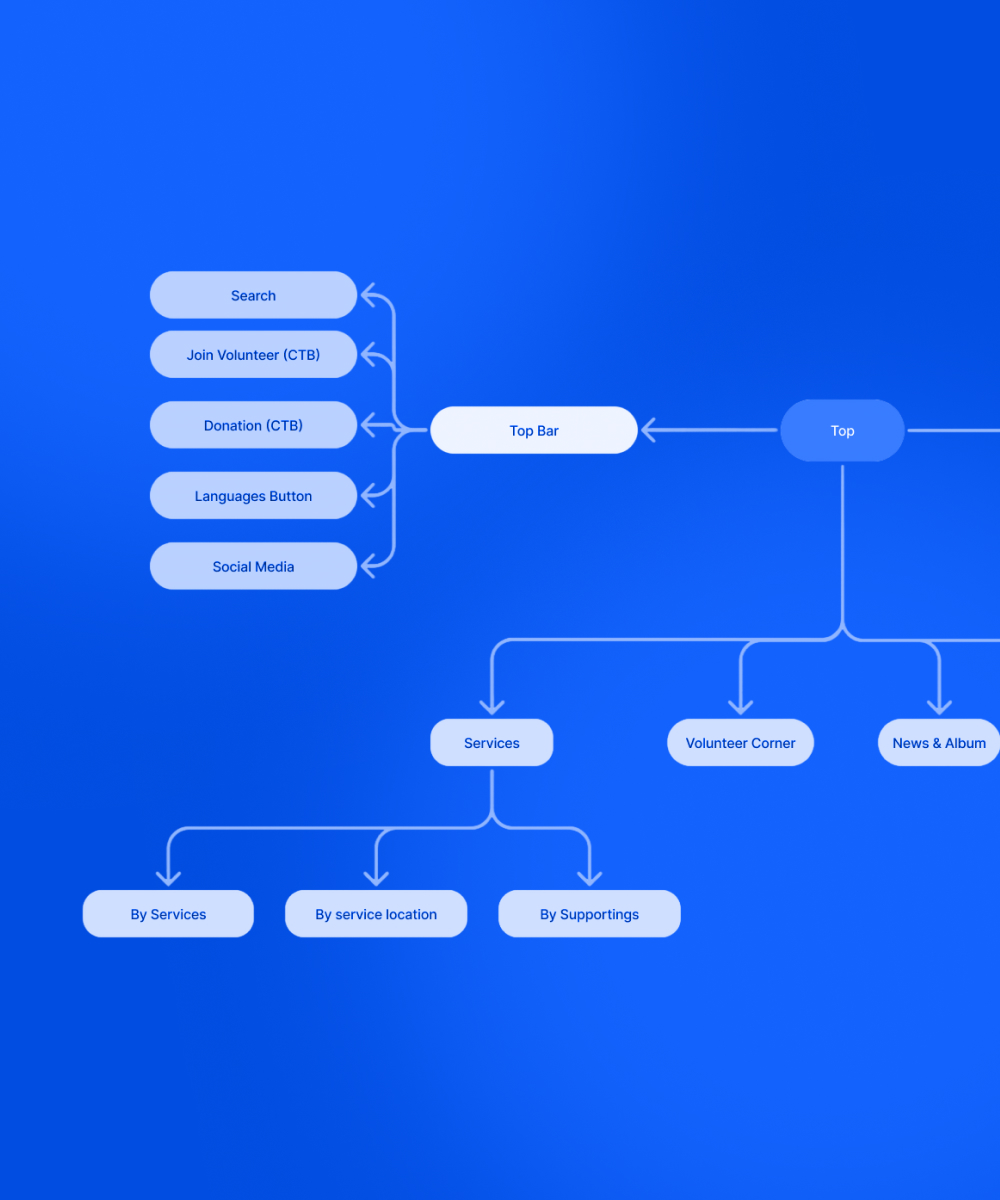 uiux 5
